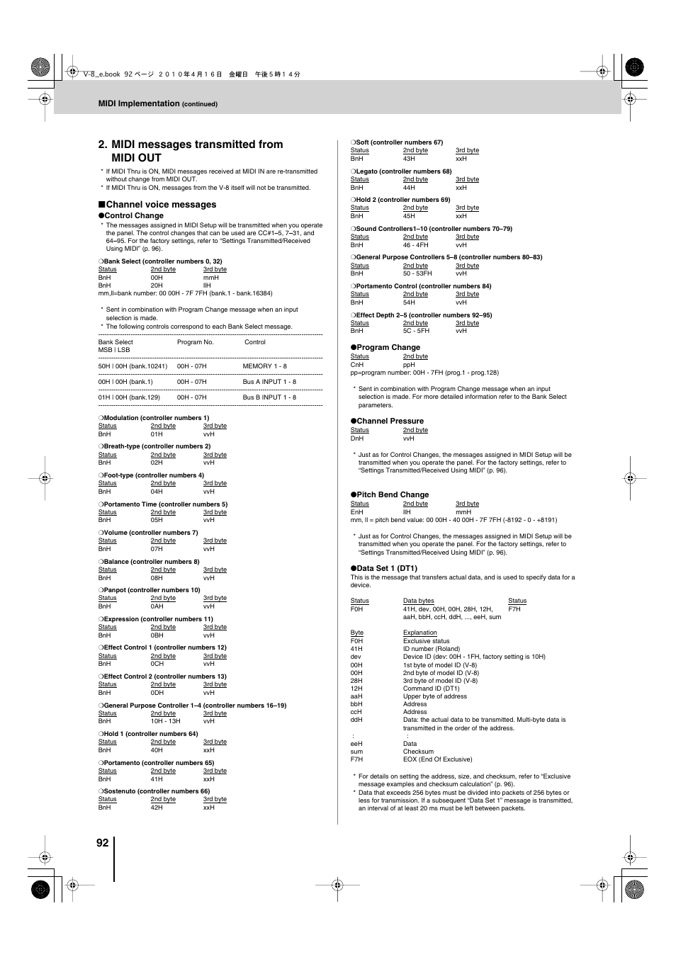 92 2. midi messages transmitted from midi out, Channel voice messages | Edirol V-8 User Manual | Page 92 / 116