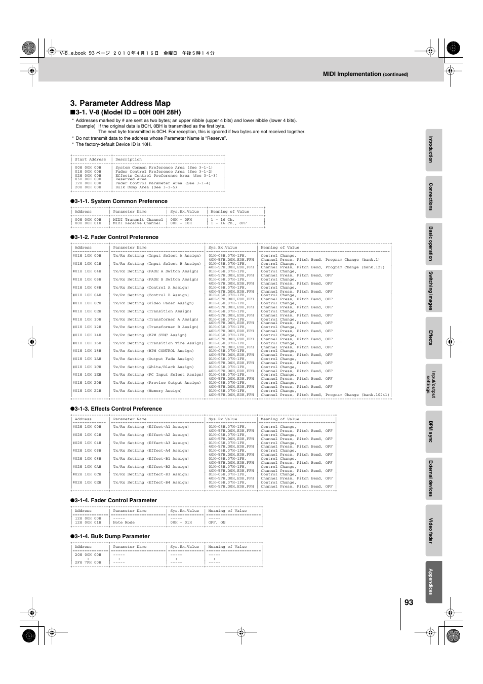 Parameter address map | Edirol V-8 User Manual | Page 93 / 116
