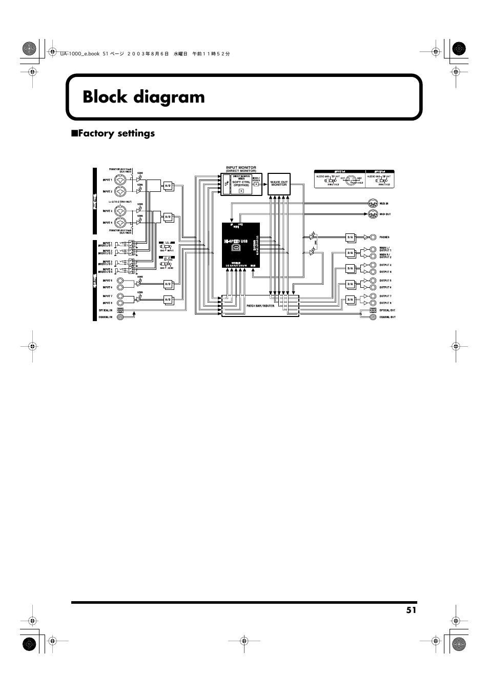 Block diagram, Factory settings, For details, refer to | P. 51) | Edirol UA-1000 User Manual | Page 51 / 56