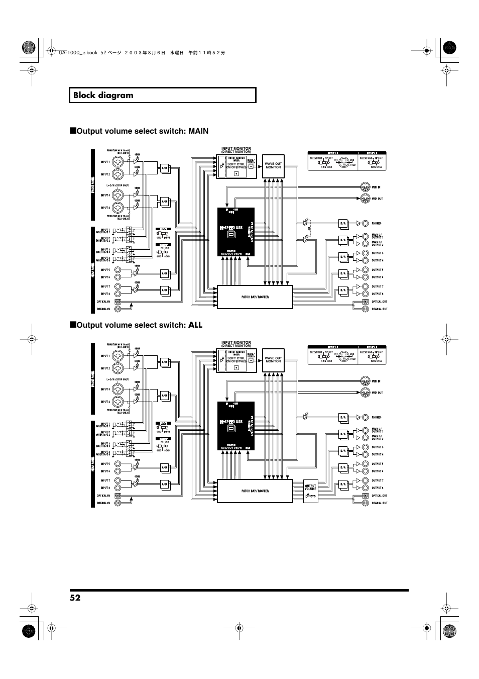 Output volume select switch: main, Output volume select switch: all, 52 block diagram | Edirol UA-1000 User Manual | Page 52 / 56