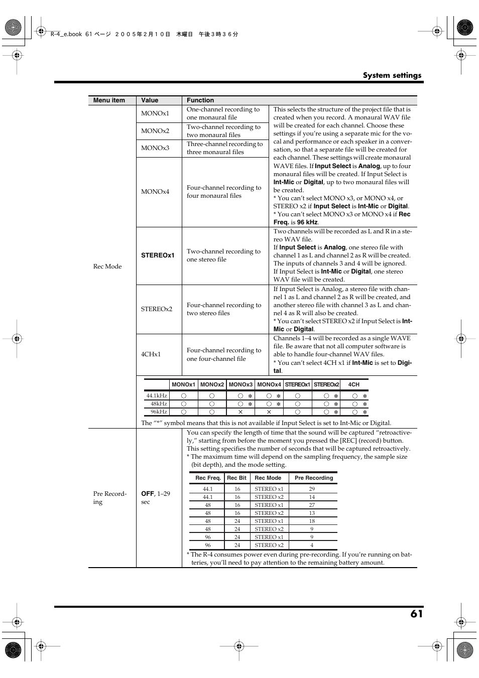 Edirol R-4 User Manual | Page 61 / 116