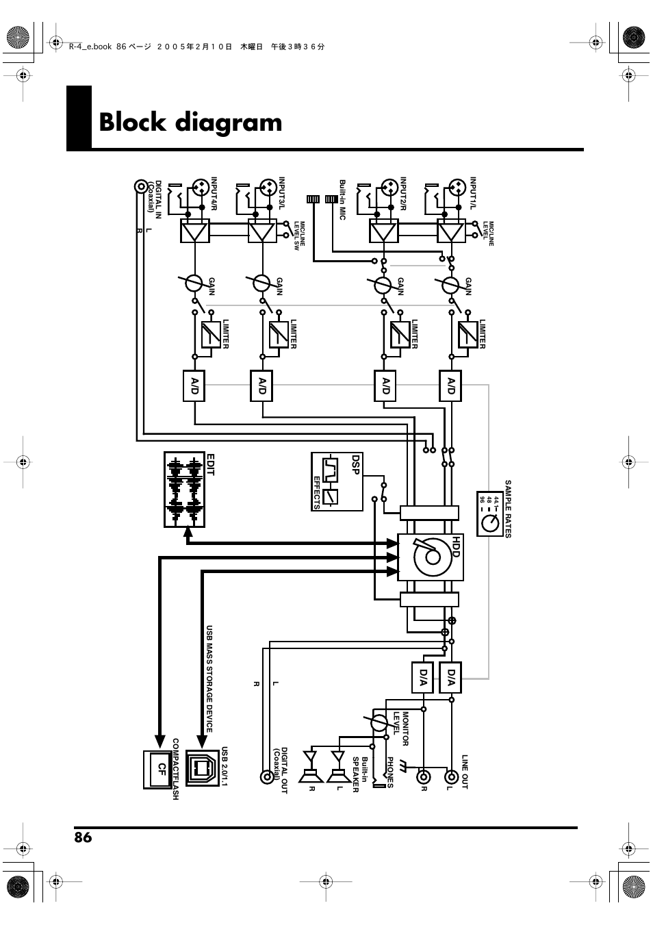 Block diagram | Edirol R-4 User Manual | Page 86 / 116