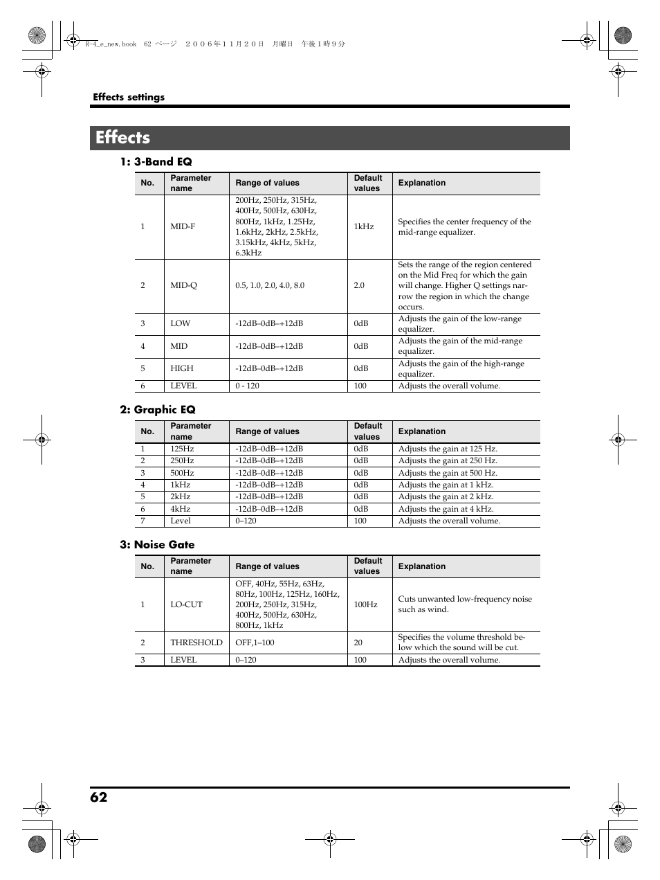 Effects | Edirol R-4Pro User Manual | Page 62 / 108