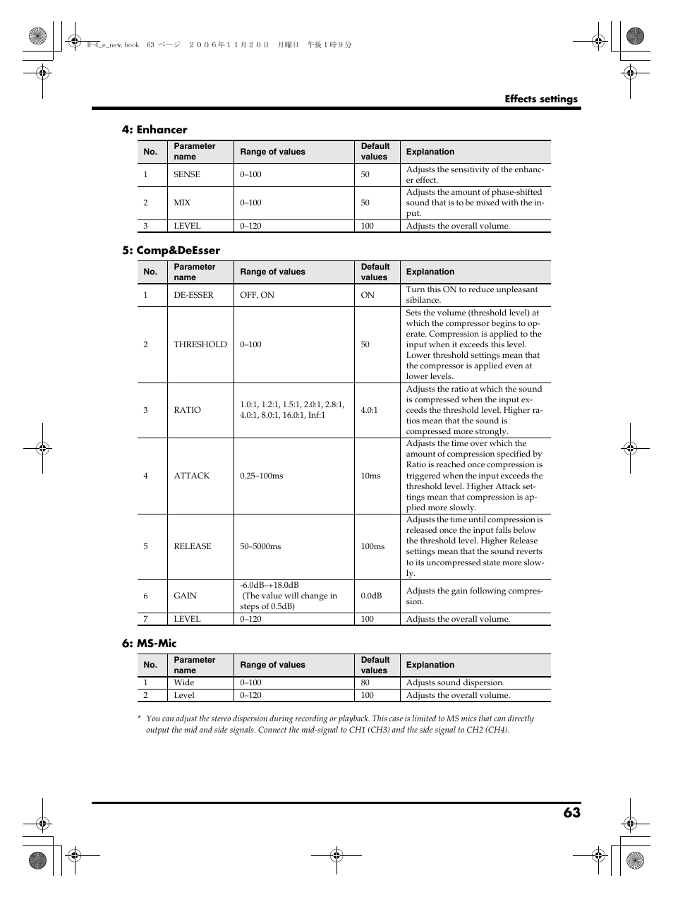Edirol R-4Pro User Manual | Page 63 / 108