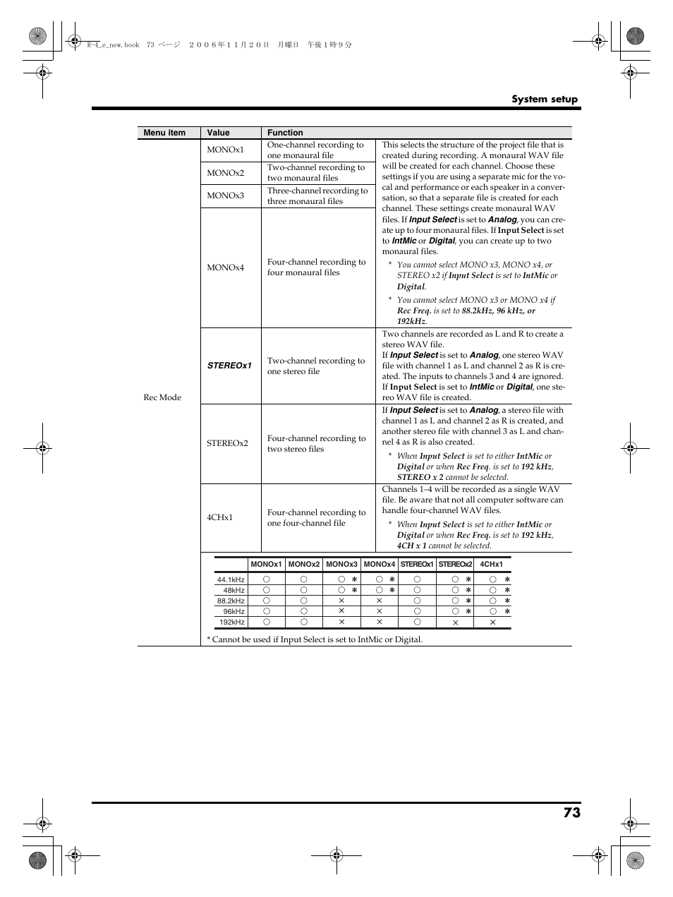 Edirol R-4Pro User Manual | Page 73 / 108