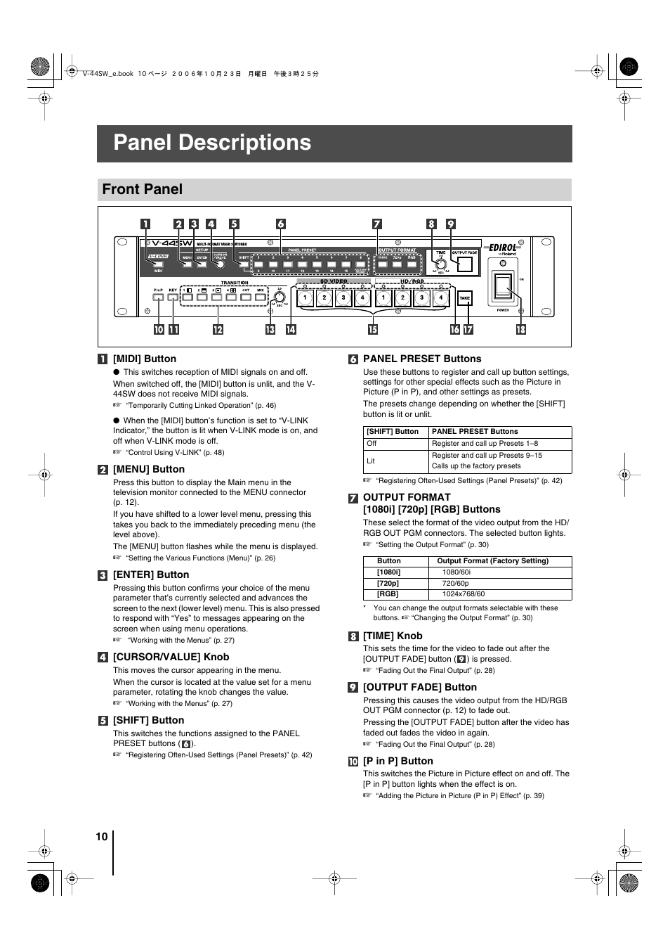 Panel descriptions, Front panel | Edirol V-44SW E1 User Manual | Page 10 / 72