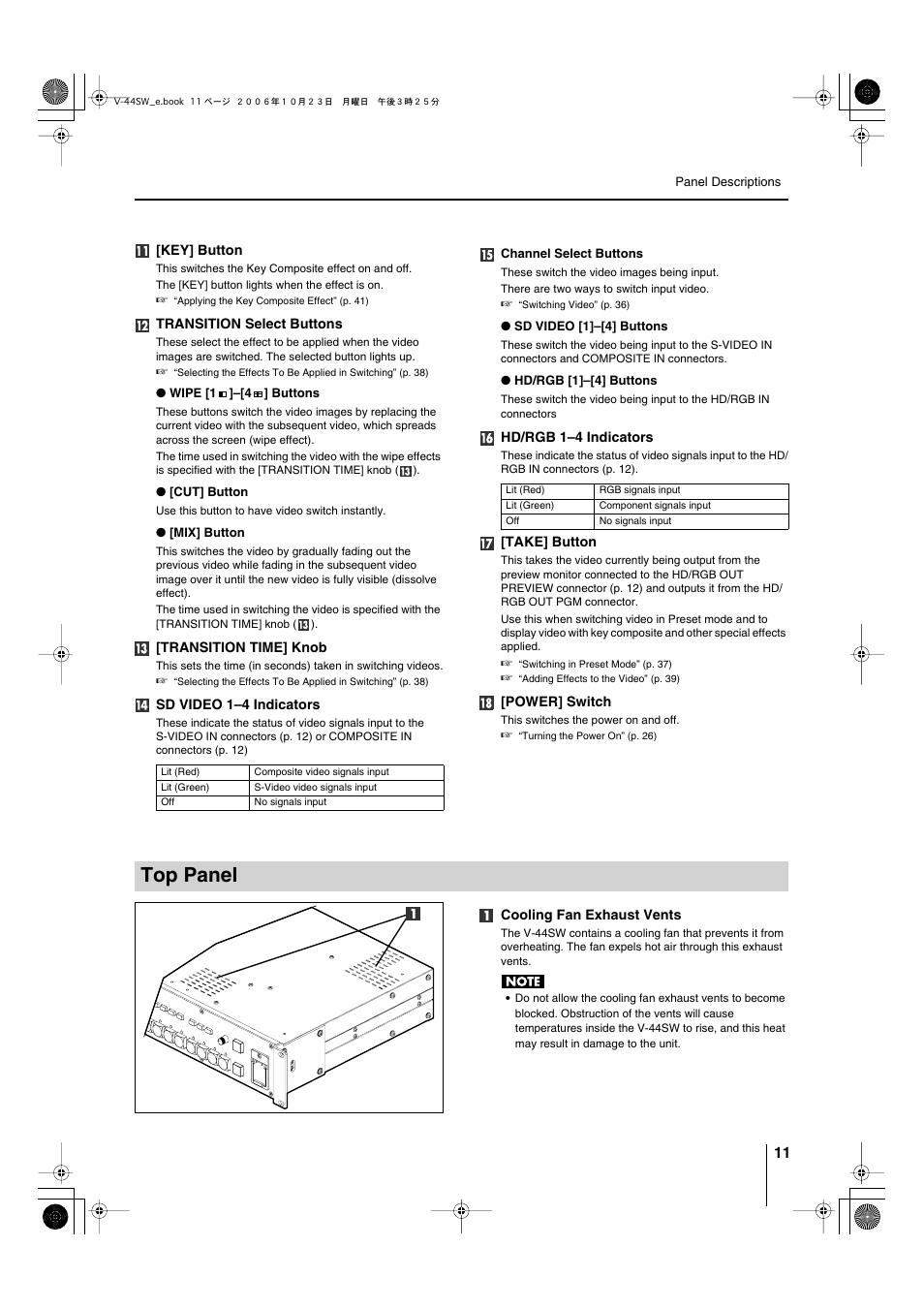 Top panel | Edirol V-44SW E1 User Manual | Page 11 / 72