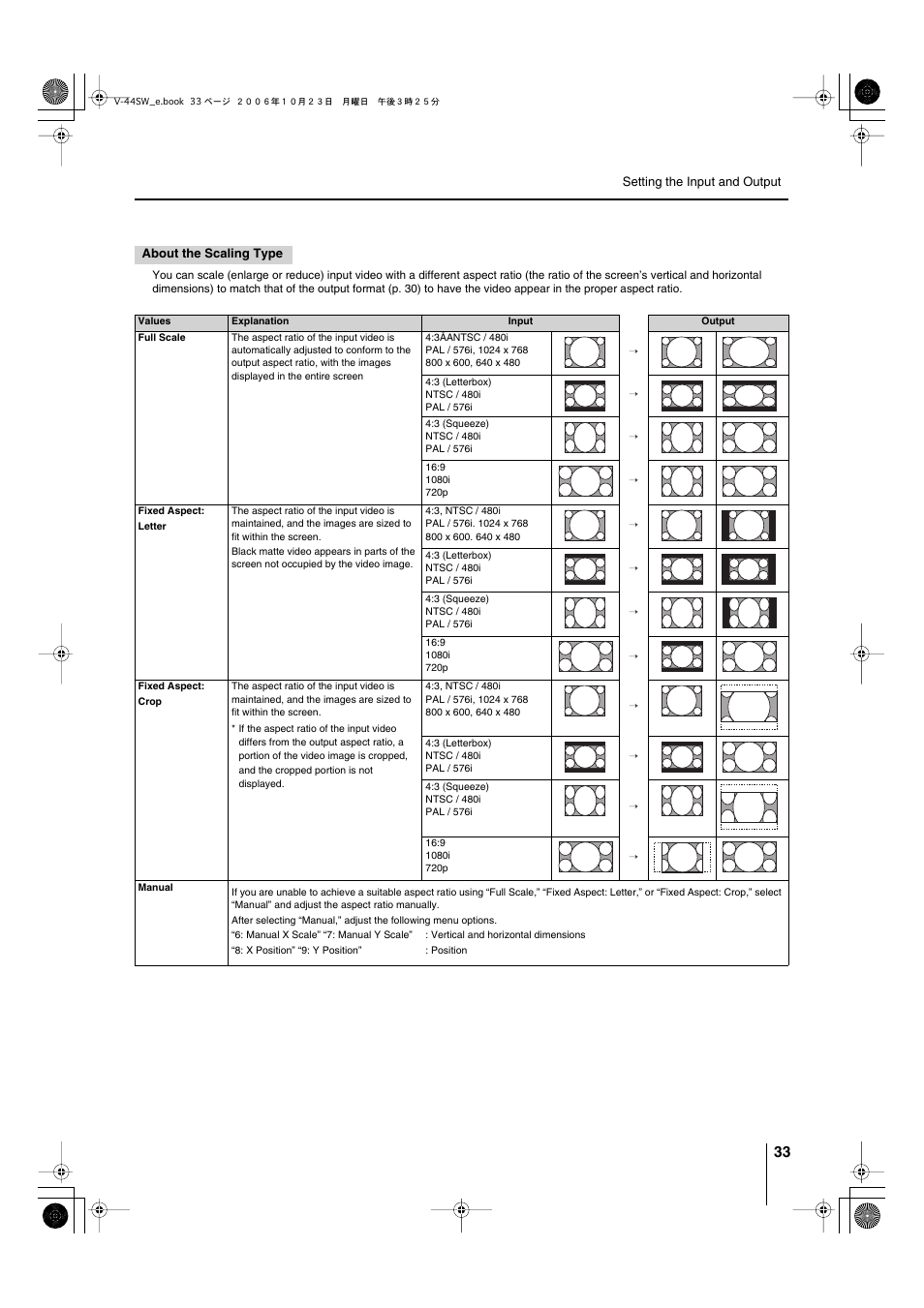 About the scaling type” (p. 33) | Edirol V-44SW E1 User Manual | Page 33 / 72