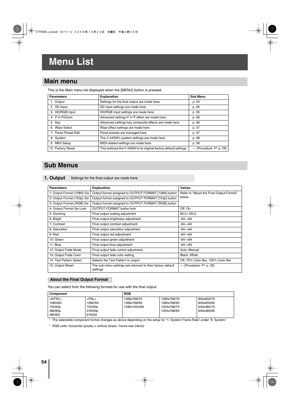 Menu list, Main menu, Sub menus | Output, Output (p. 54), Output p. 54), P. 54) | Edirol V-44SW E1 User Manual | Page 54 / 72