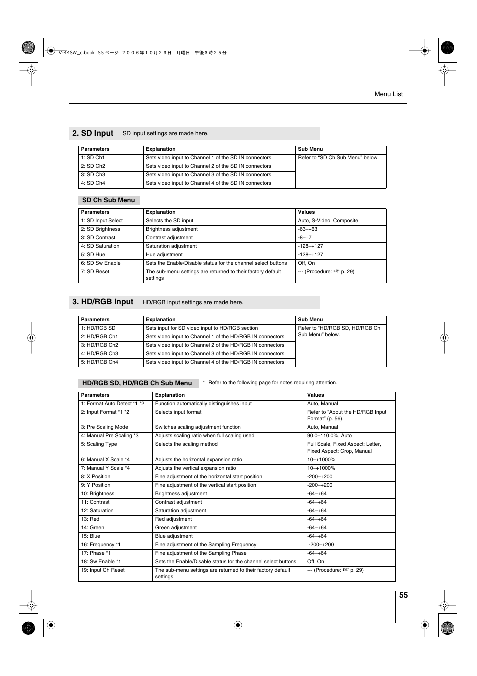 Sd input, Hd/rgb input, Sd ch1–4 (p. 55) | Hd/rgb ch1–4 (p. 55), P. 55), P. 55 | Edirol V-44SW E1 User Manual | Page 55 / 72