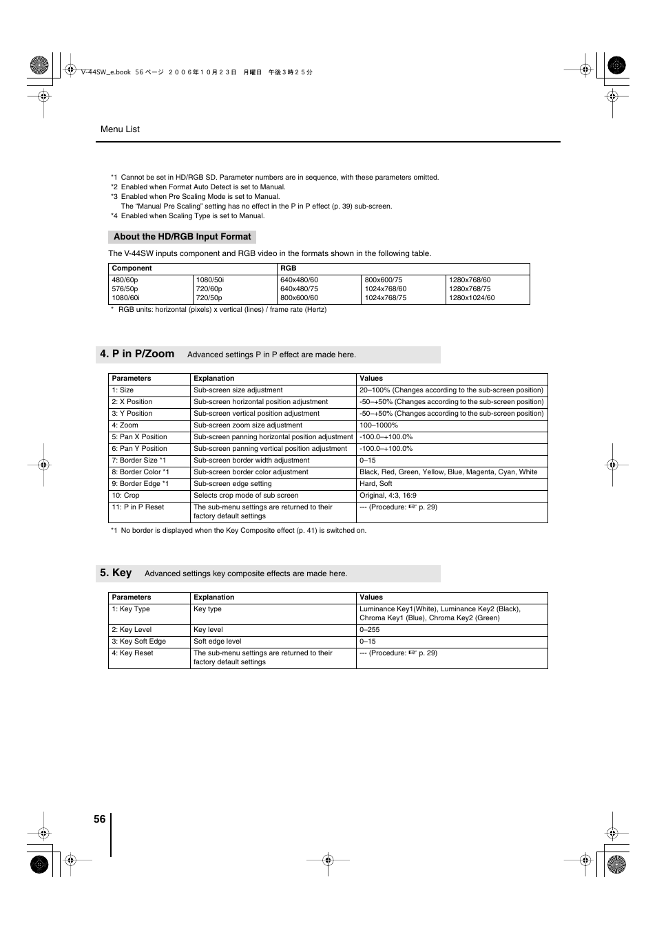 P in p/zoom, P in p/zoom (p. 56), Key (p. 56) | P. 56), P. 56, Refer to “about the hd/rgb input format” (p. 56) | Edirol V-44SW E1 User Manual | Page 56 / 72