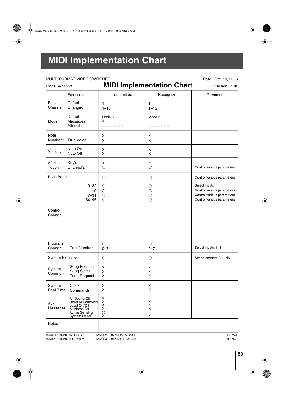 Midi implementation chart | Edirol V-44SW E1 User Manual | Page 59 / 72