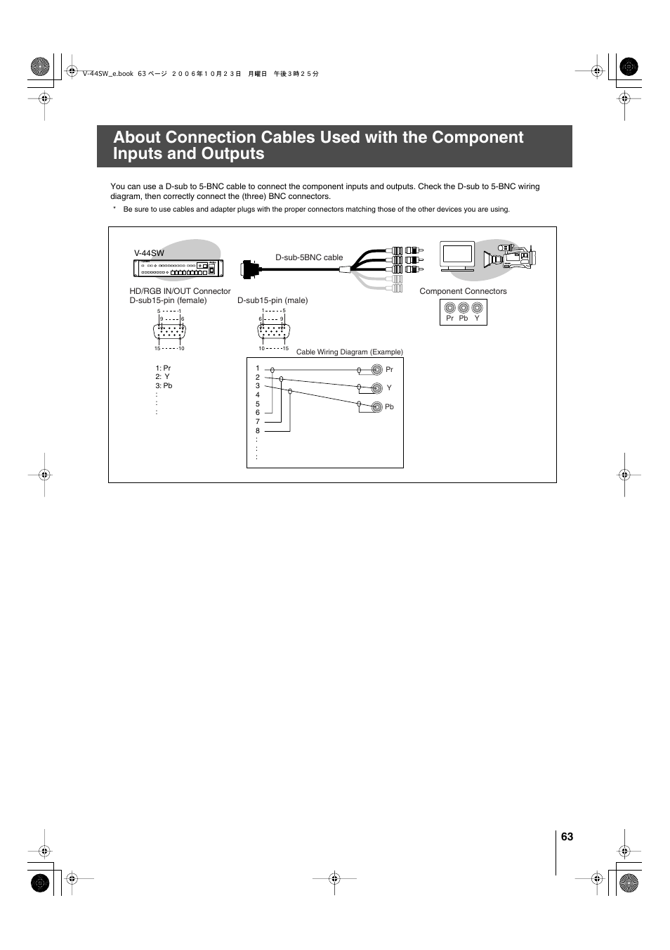 About connection cables used with the, Component inputs and outputs | Edirol V-44SW E1 User Manual | Page 63 / 72