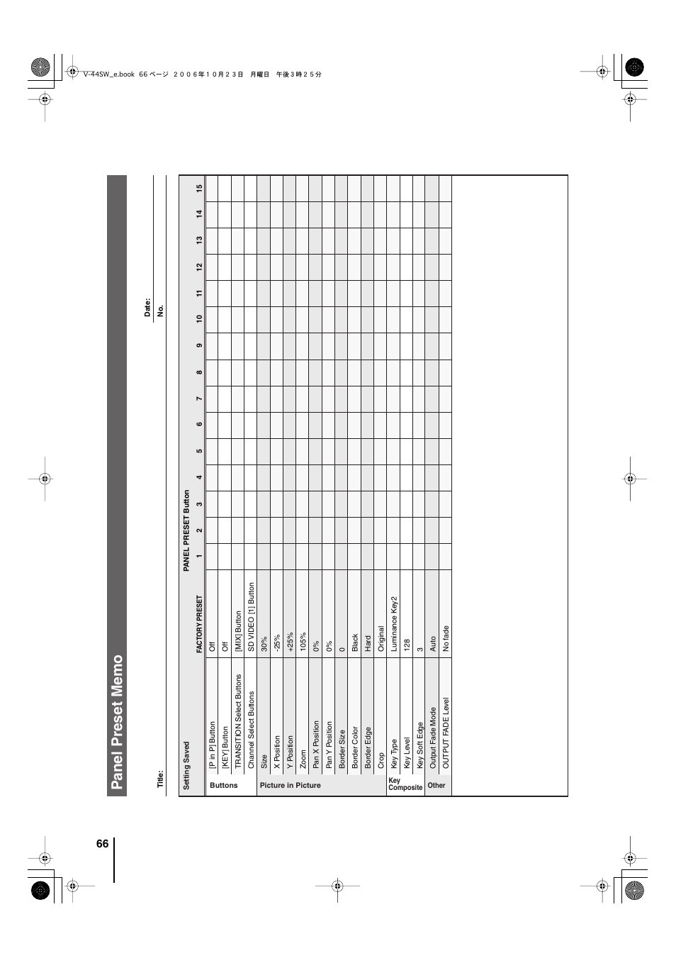 Panel preset memo | Edirol V-44SW E1 User Manual | Page 66 / 72