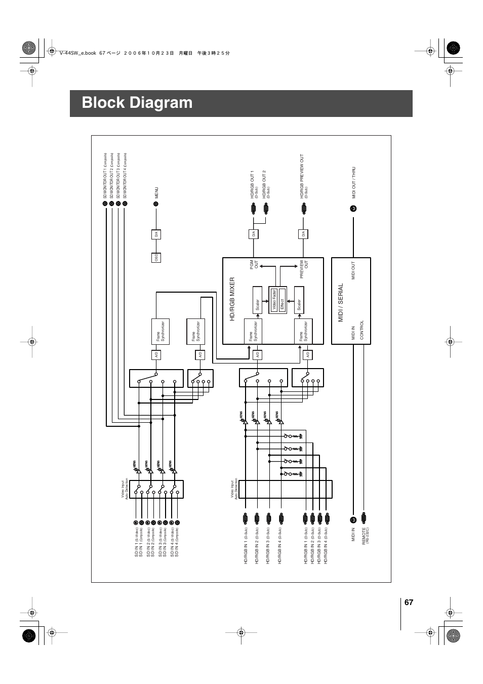 Block diagram, Hd/rgb mixer midi / serial | Edirol V-44SW E1 User Manual | Page 67 / 72