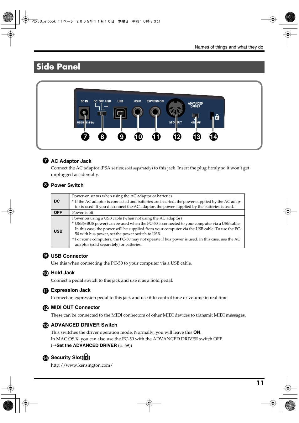 Side panel | Edirol PC-50 User Manual | Page 11 / 88