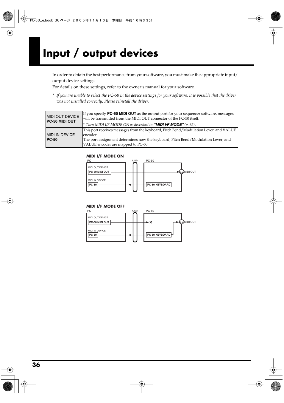 Input / output devices, P. 36, To “input / output devices | P. 36) | Edirol PC-50 User Manual | Page 36 / 88