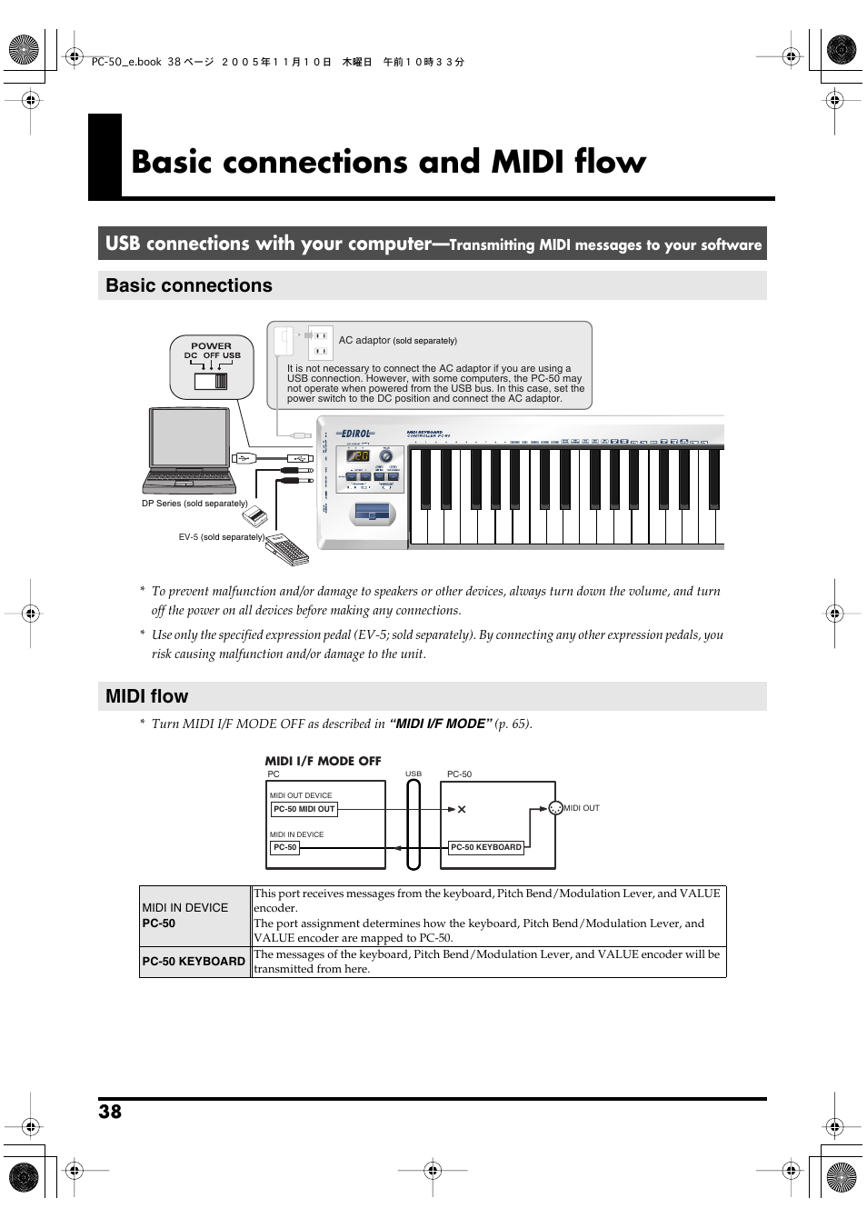 Basic connections and midi flow, Basic connections, Midi flow | Basic connections midi flow, P. 38, Basic connections and midi, Flow, P. 38), Usb connections with your computer | Edirol PC-50 User Manual | Page 38 / 88