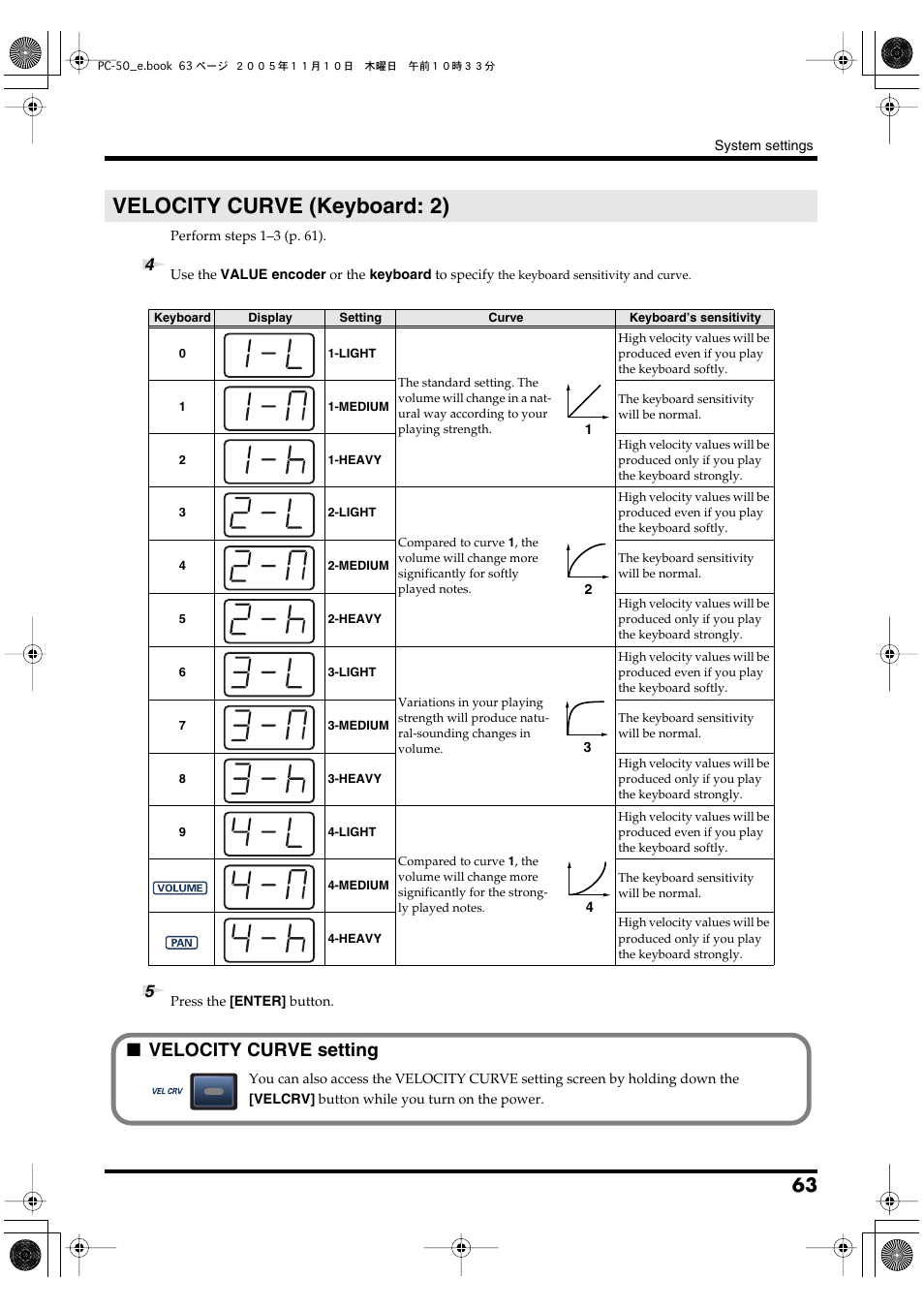 Velocity curve (keyboard: 2), Velocity curve, P. 63 | Velocity curve setting | Edirol PC-50 User Manual | Page 63 / 88