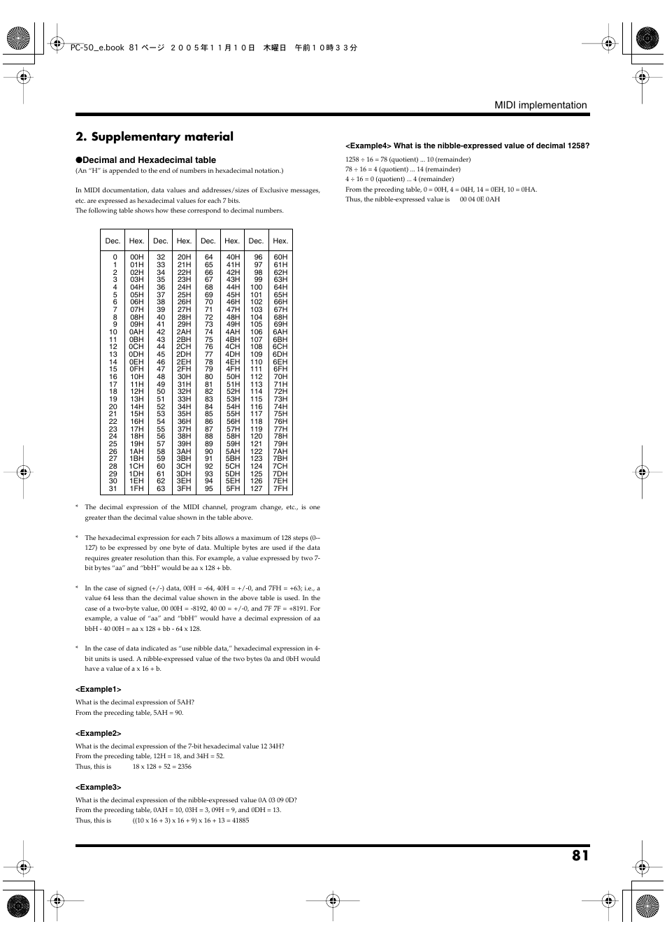 Supplementary material, Midi implementation | Edirol PC-50 User Manual | Page 81 / 88