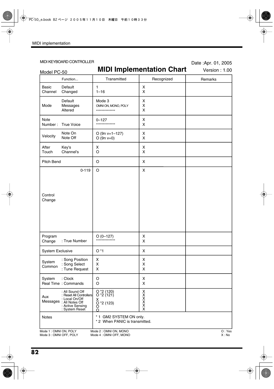 Midi implementation chart | Edirol PC-50 User Manual | Page 82 / 88