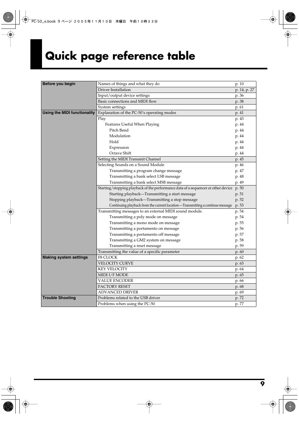 Quick page reference table | Edirol PC-50 User Manual | Page 9 / 88
