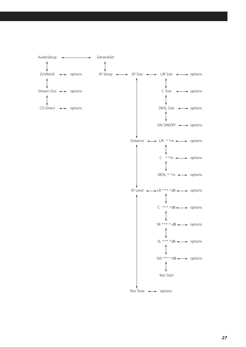 Esoteric P-03 User Manual | Page 27 / 32