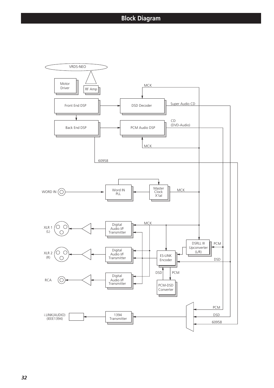 Block diagram | Esoteric P-03 User Manual | Page 32 / 32