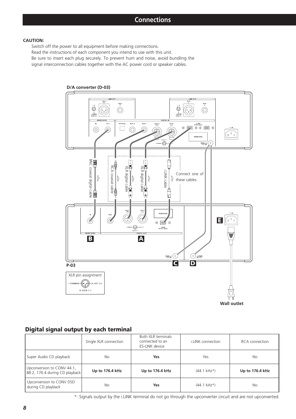 Connections, Cd e a b, Digital signal output by each terminal | Esoteric P-03 User Manual | Page 8 / 32