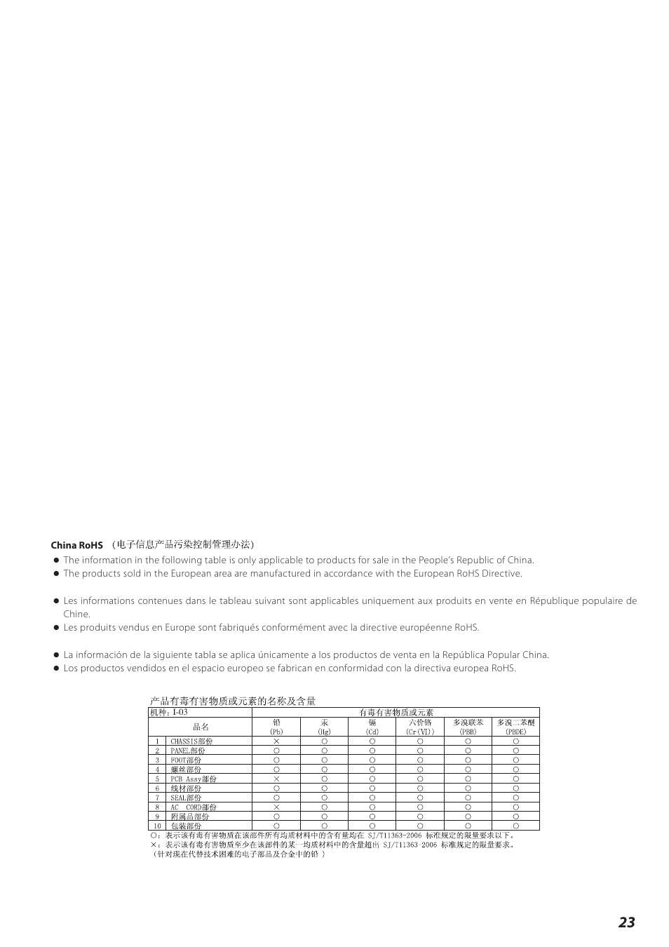 Esoteric I-03 User Manual | Page 23 / 24