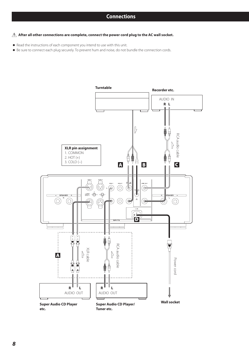 Connections, 8connections, Ab c d | Esoteric I-03 User Manual | Page 8 / 24