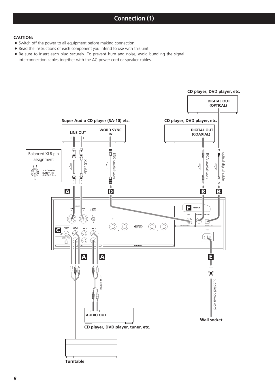 Connection, Connection (1) | Esoteric AI-10 User Manual | Page 6 / 22