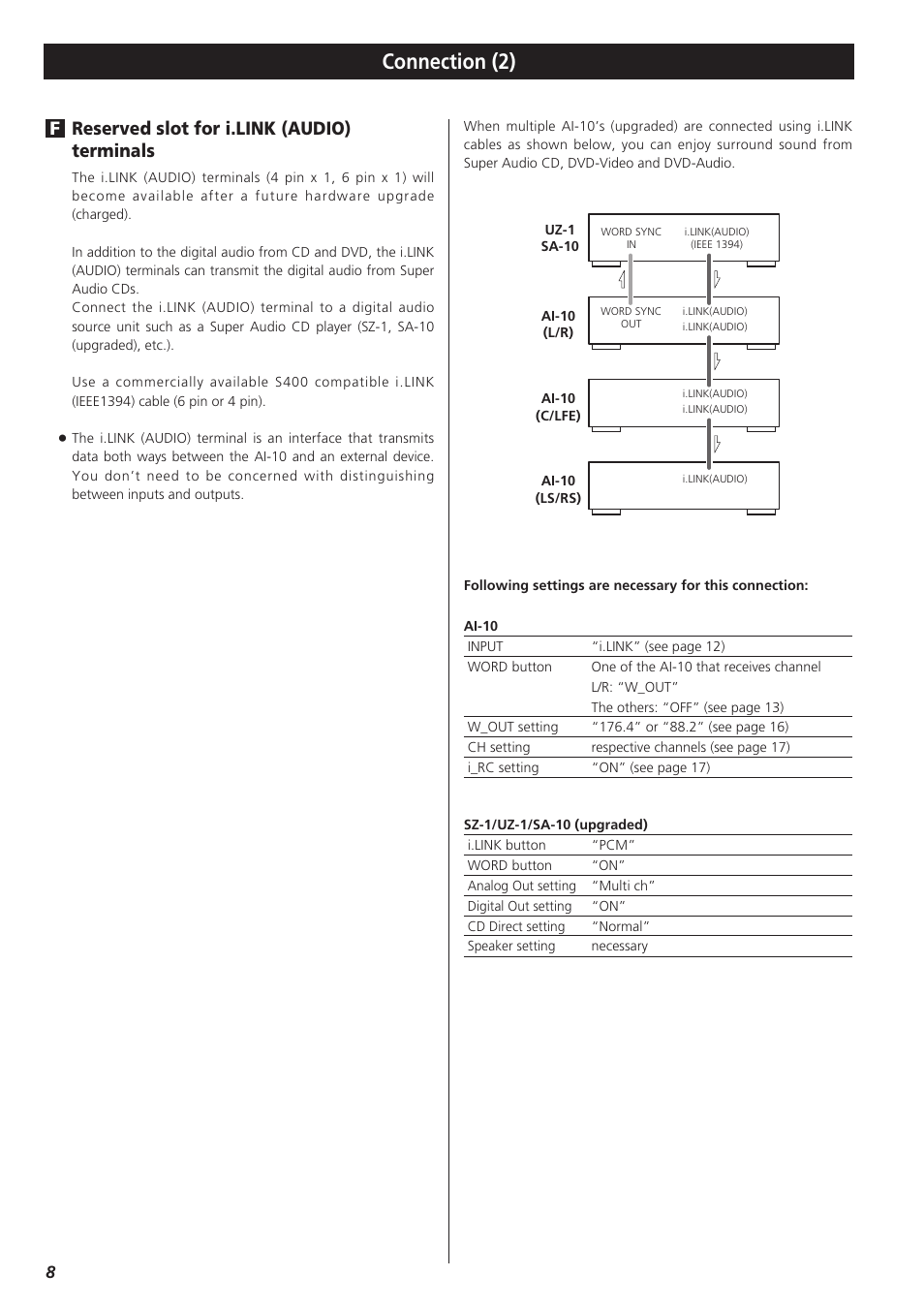 Connection (2), Reserved slot for i.link (audio) terminals | Esoteric AI-10 User Manual | Page 8 / 22