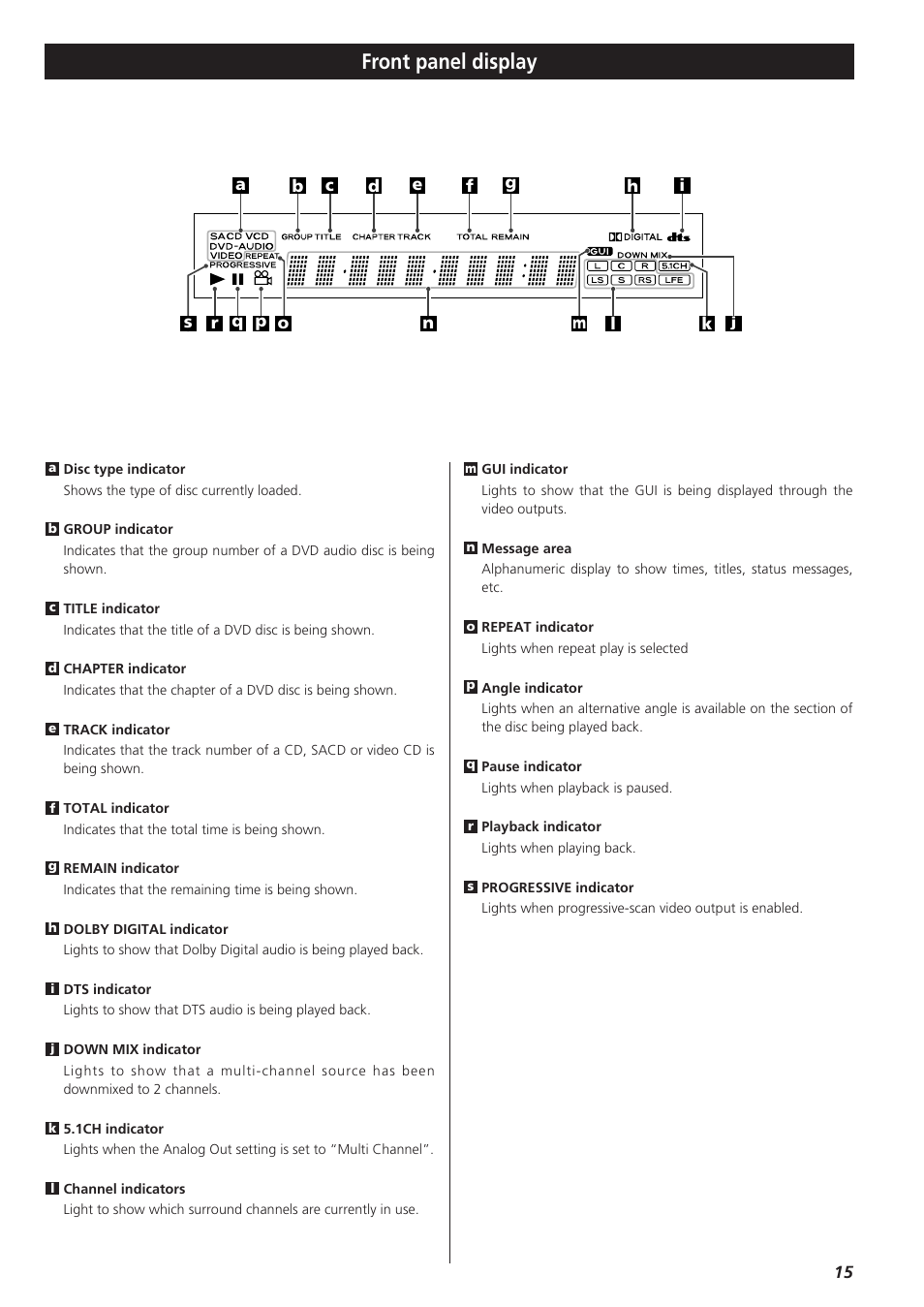 Front panel display | Esoteric D00864200A User Manual | Page 15 / 48