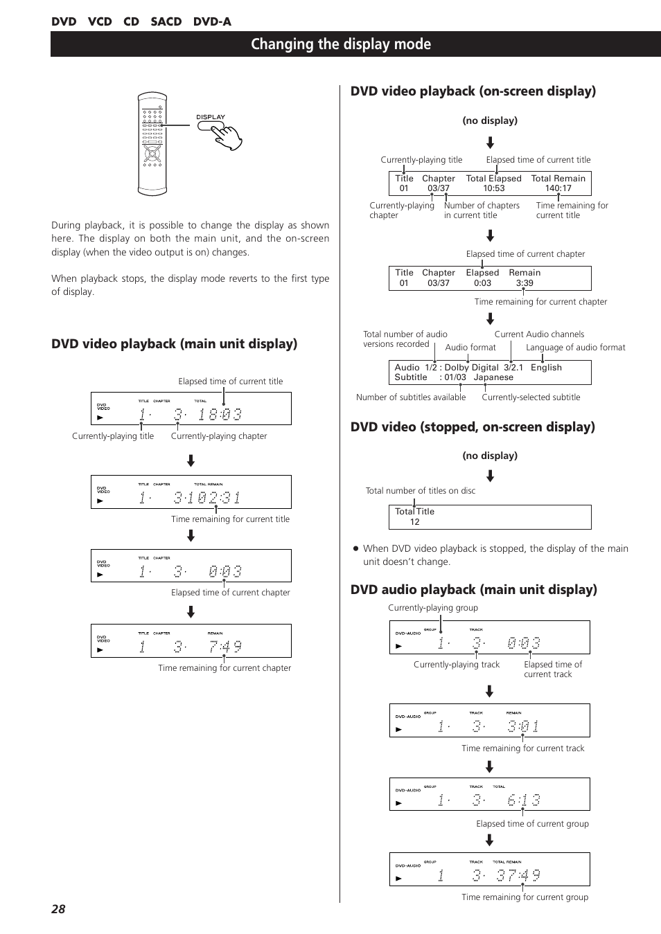 Changing the display mode, Dvd video (stopped, on-screen display), Dvd audio playback (main unit display) | Esoteric D00864200A User Manual | Page 28 / 48