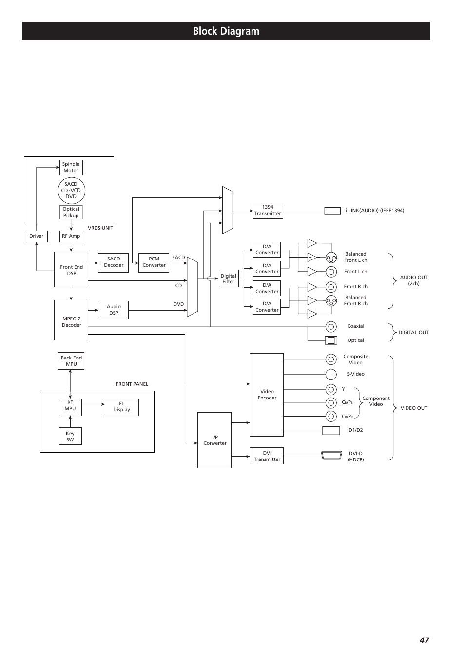 Block diagram | Esoteric D00864200A User Manual | Page 47 / 48