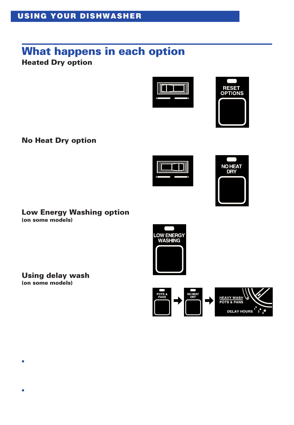 What happens in each option, Heated dry option, No heat dry option | Low energy washing option, Using delay wash | Estate TUD4000 User Manual | Page 12 / 32
