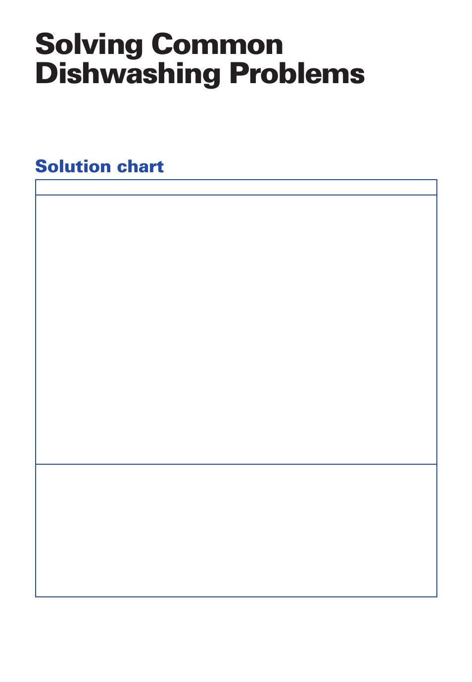 Solving common dishwashing problems, Solution chart | Estate TUD4000 User Manual | Page 23 / 32