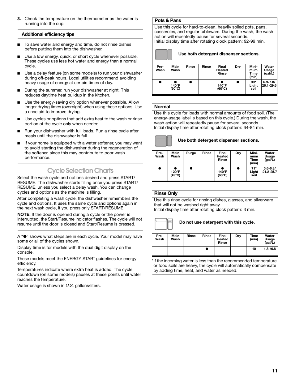 Cycle selection charts, Additional efficiency tips, Pots & pans | Normal, Rinse only | Estate TUD8750S User Manual | Page 11 / 20