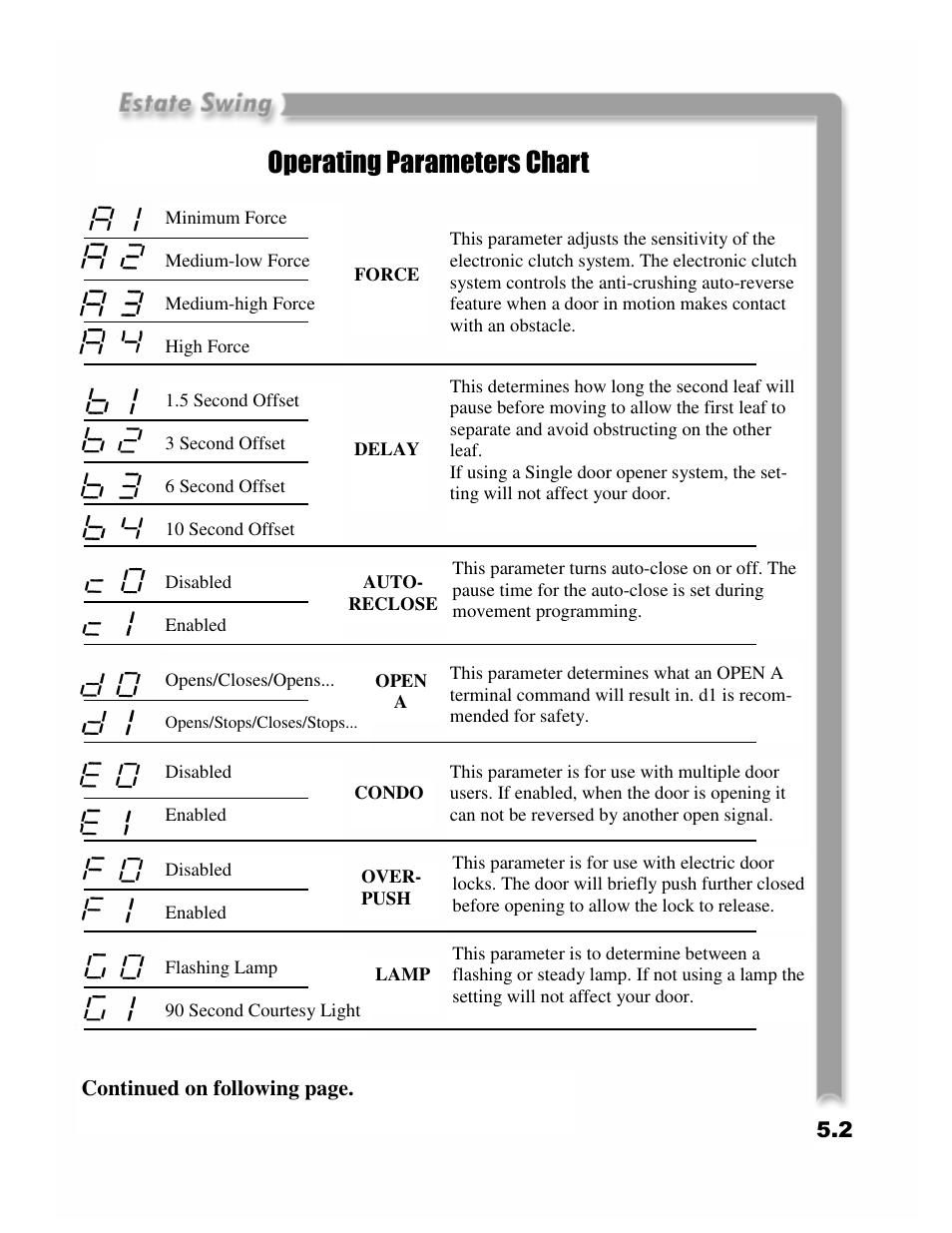 Operating parameters chart | Estate Swing E-SC 1600 User Manual | Page 22 / 32