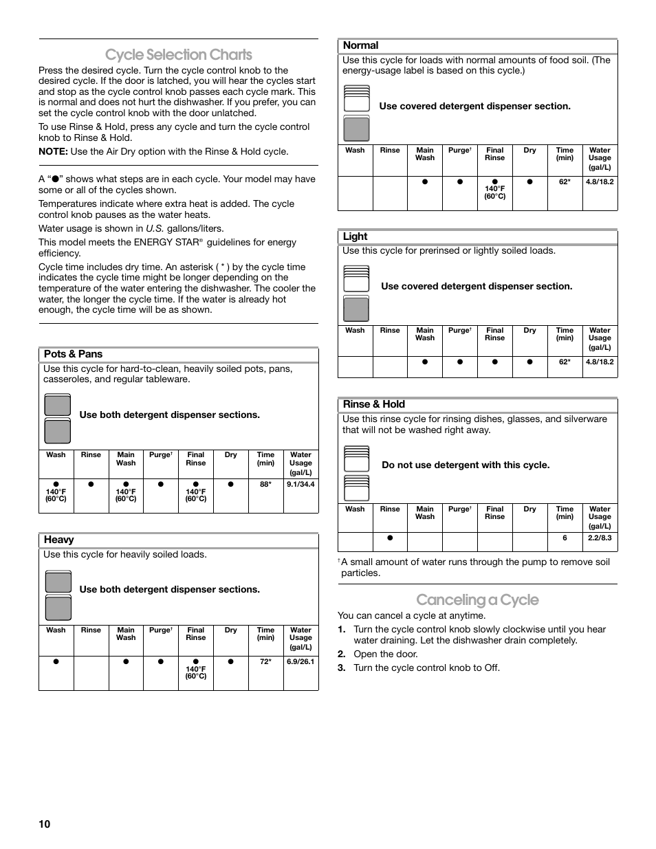 Cycle selection charts, Canceling a cycle, Pots & pans | Heavy, Normal, Light, Rinse & hold | Estate TUD6710P User Manual | Page 10 / 16