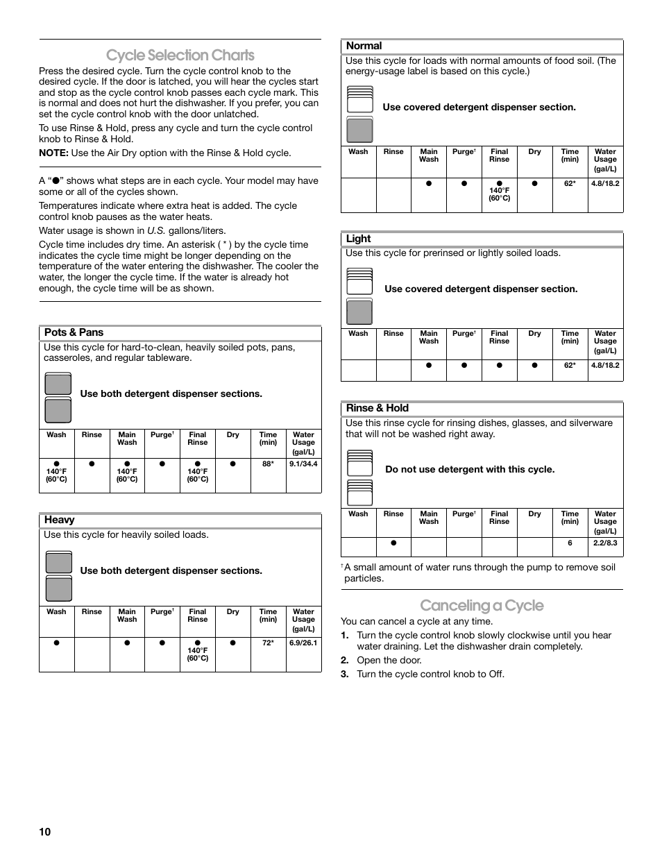 Cycle selection charts, Canceling a cycle, Pots & pans | Heavy, Normal, Light, Rinse & hold | Estate TUD6750S User Manual | Page 10 / 16