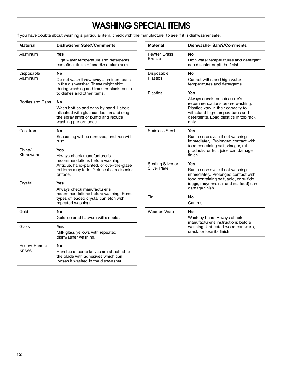 Washing special items | Estate TUD6750S User Manual | Page 12 / 16