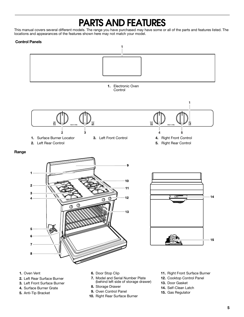 Parts and features | Estate TGS325 User Manual | Page 5 / 18