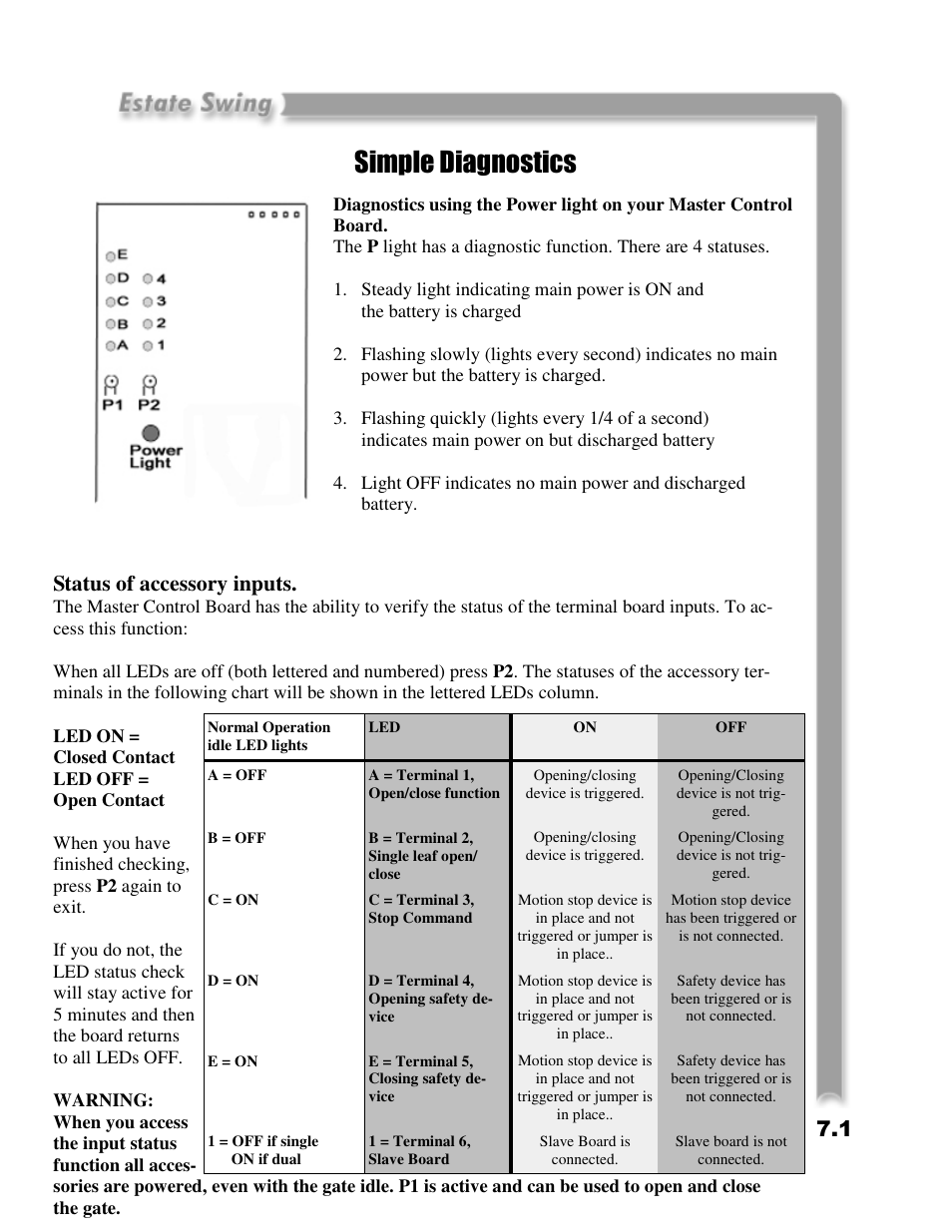 Simple diagnostics, Status of accessory inputs | Estate E-SC 1102 User Manual | Page 27 / 38
