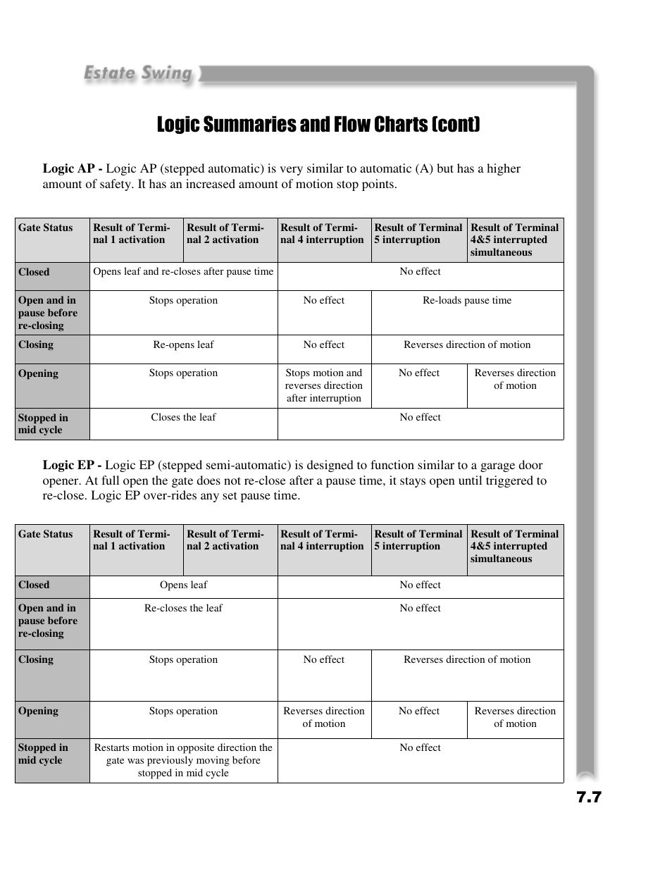 Logic summaries and flow charts (cont) | Estate E-SC 1102 User Manual | Page 33 / 38
