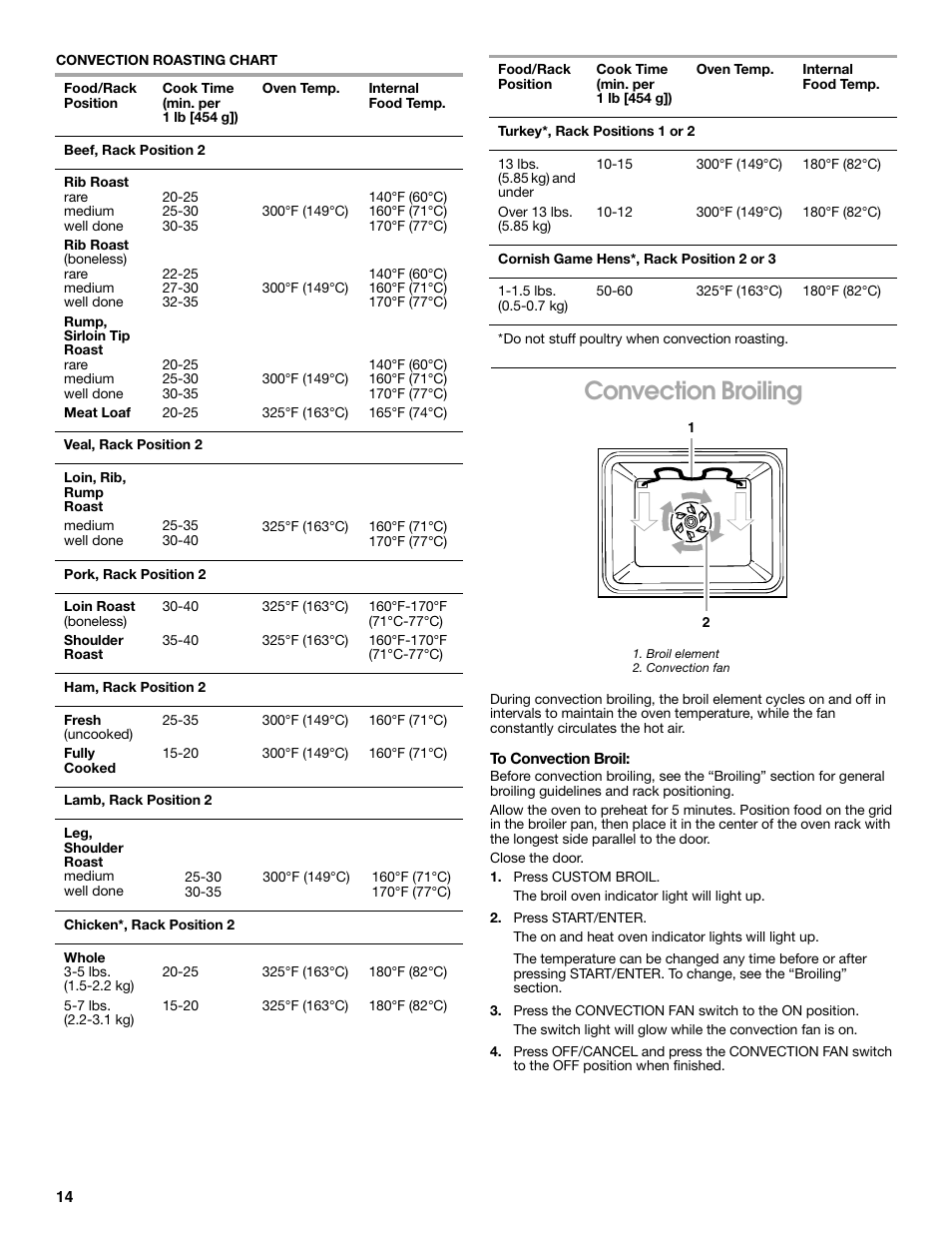Convection broiling | Estate 9782188A User Manual | Page 14 / 20