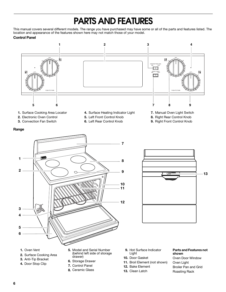 Parts and features, Control panel range | Estate 9782188A User Manual | Page 6 / 20