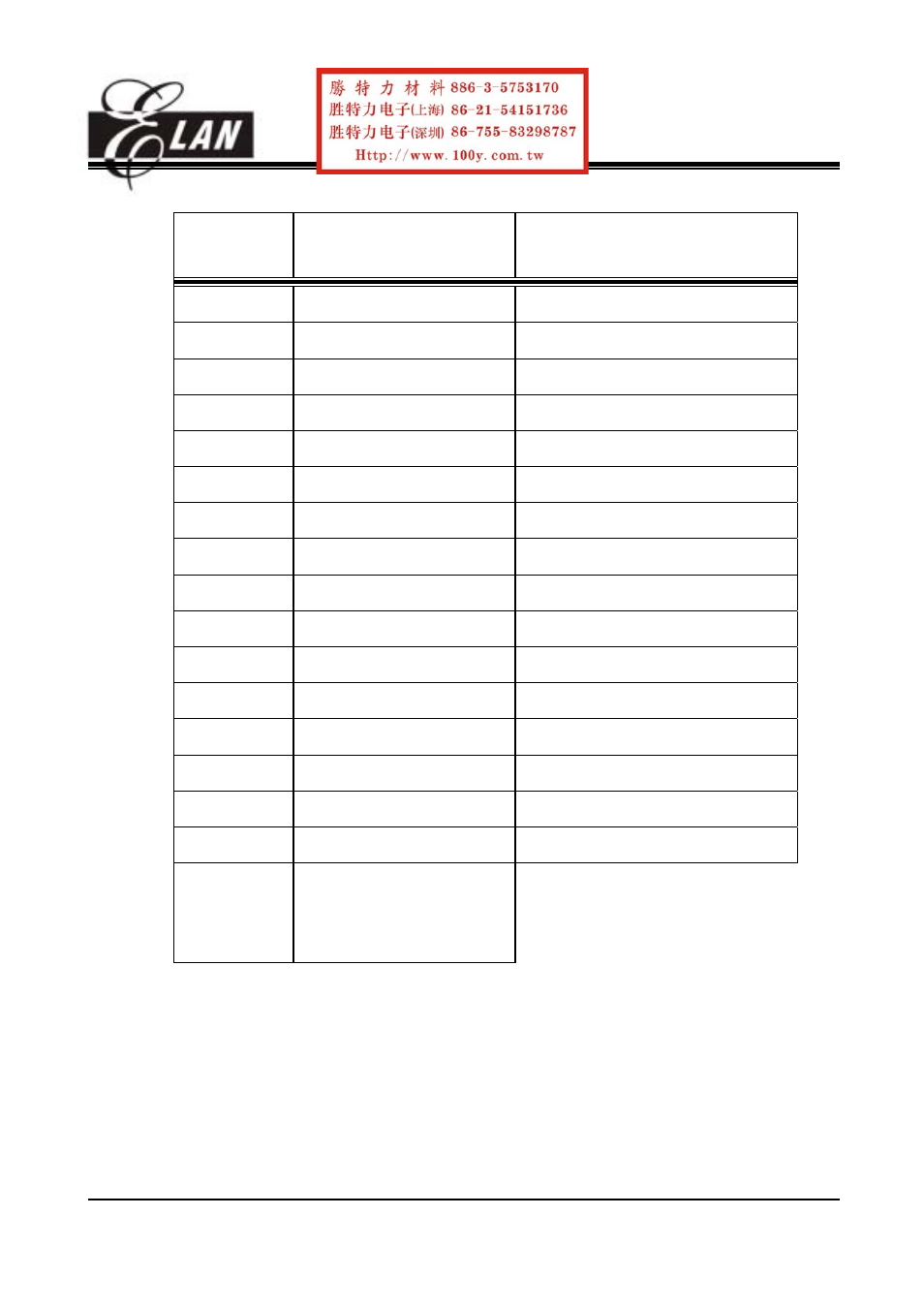 ELANsat Tech OTP ROM EM78P156N User Manual | Page 10 / 57