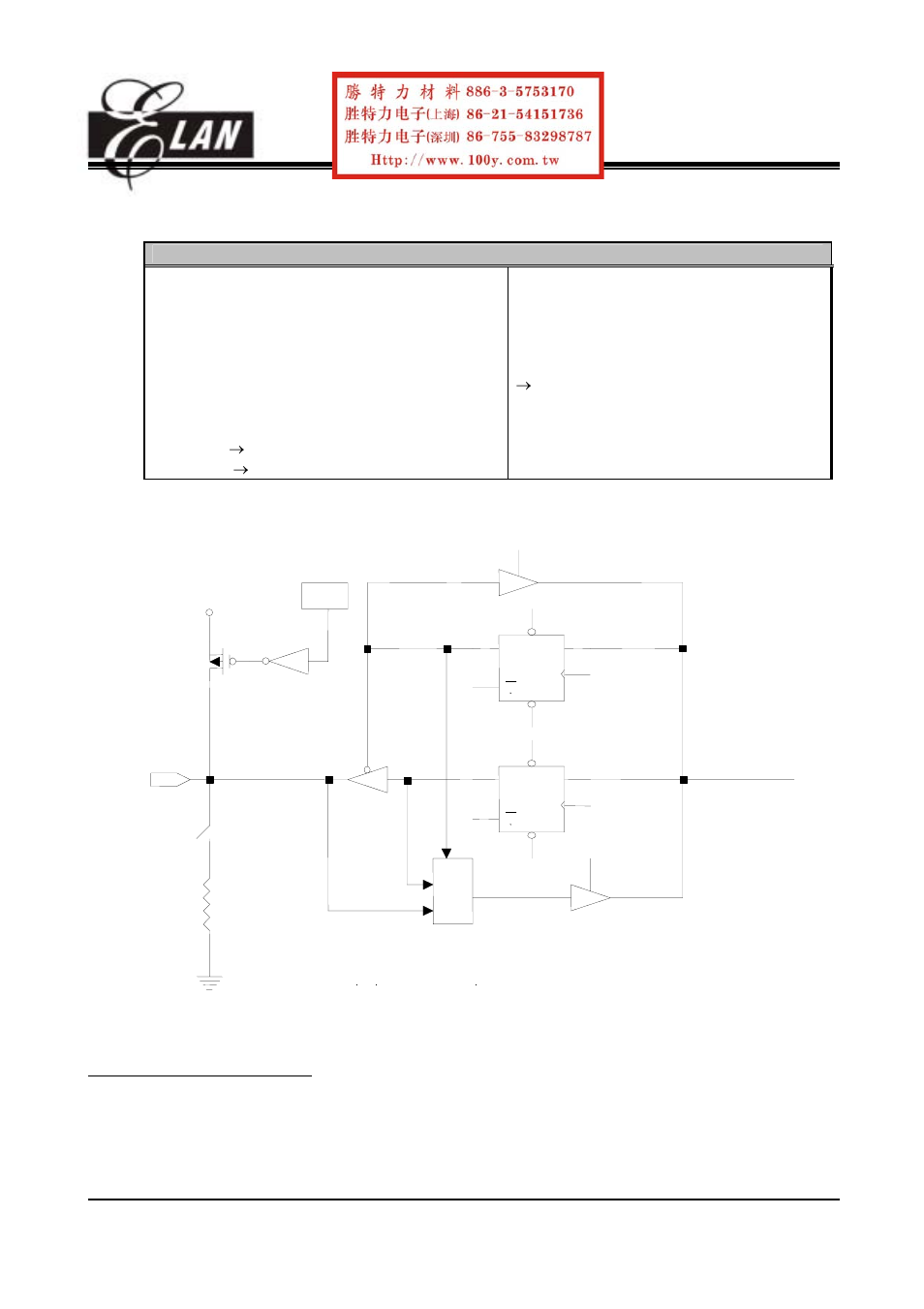 ELANsat Tech OTP ROM EM78P156N User Manual | Page 19 / 57